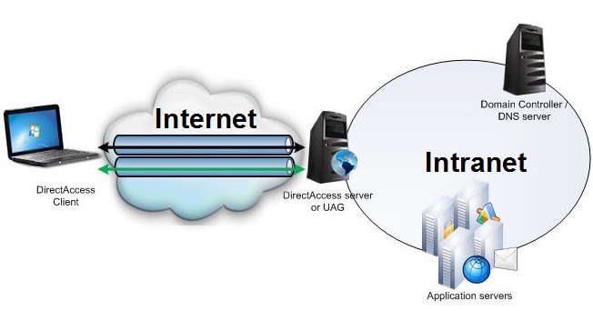 Pengertian Dan Perbedaan Internet Dengan Intranet Internet Dan Intranet